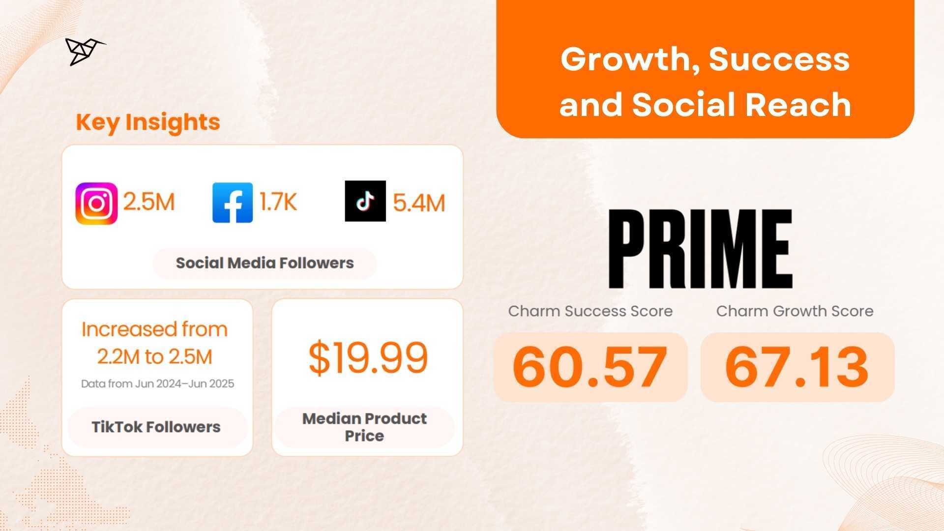 PRIME Growth, Success and Social Reach