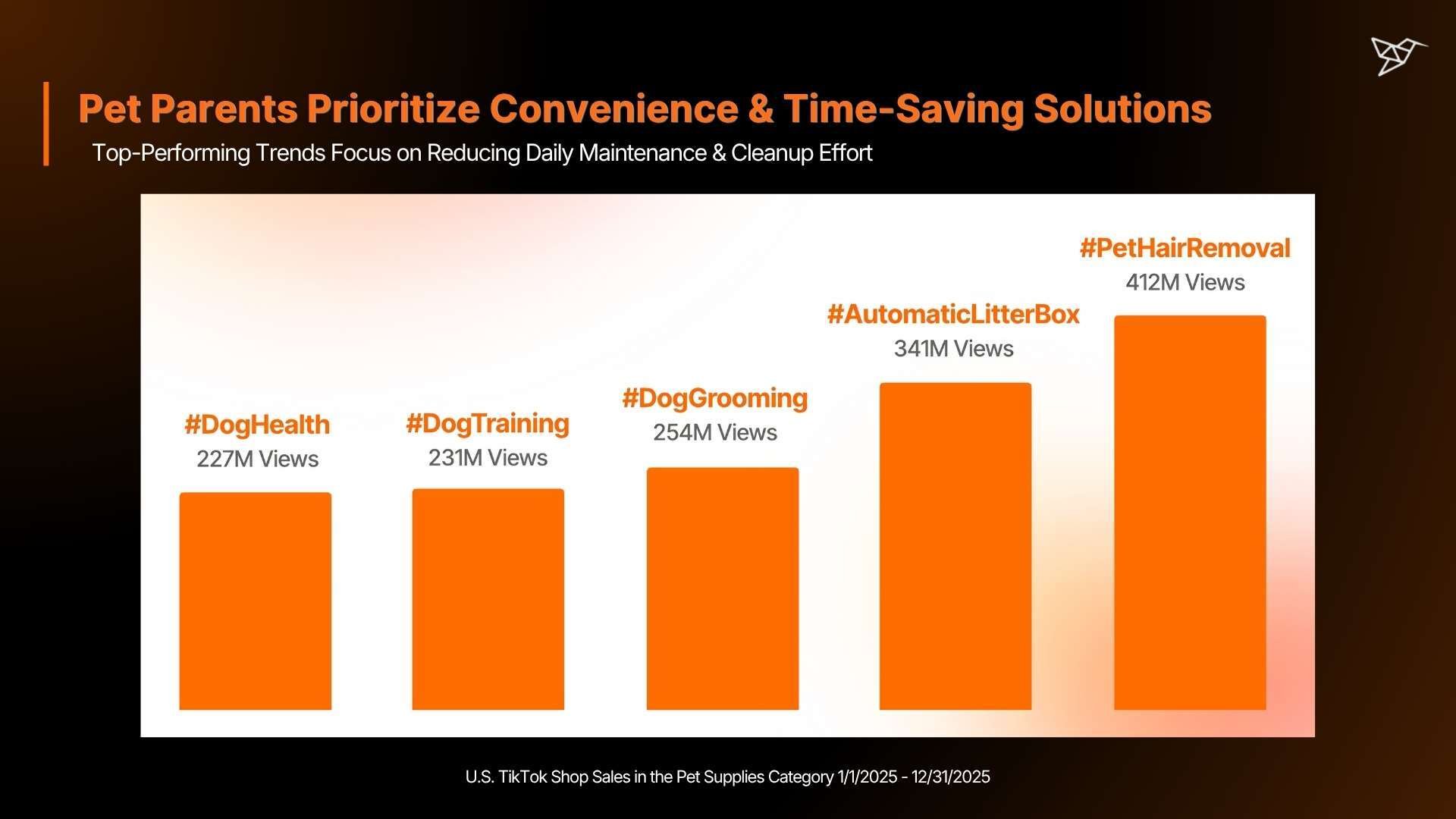 Pet Parents Prioritize Convenience & Time-Saving Solutions