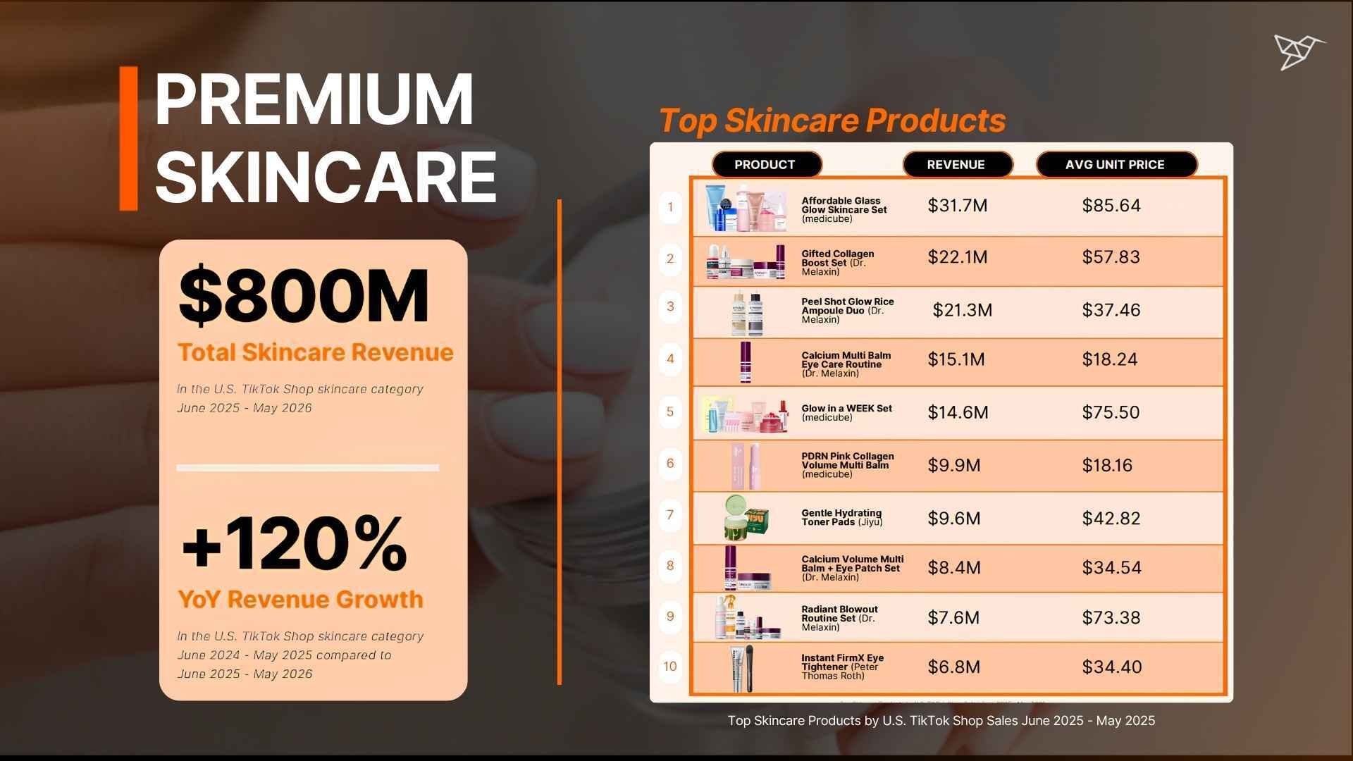 Premium Skincare Category and Top Skincare Products