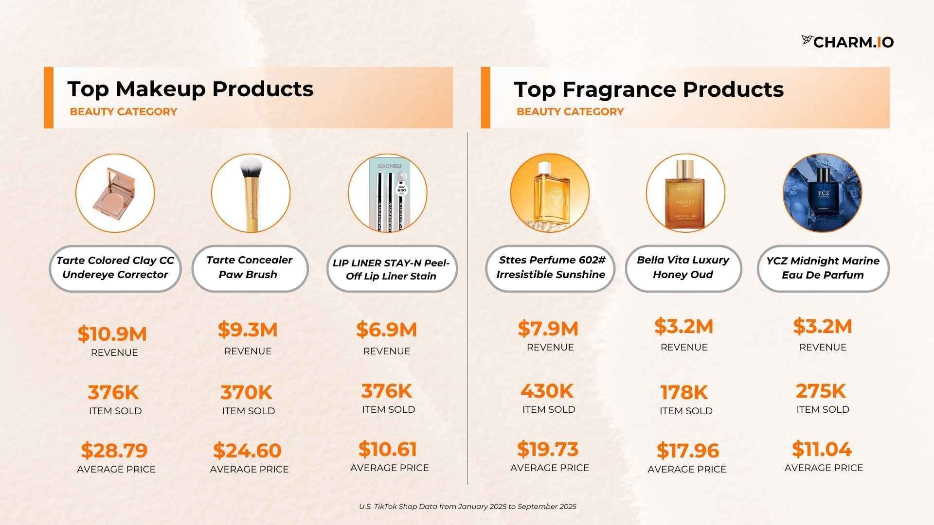 Prices Among Beauty Products (1)