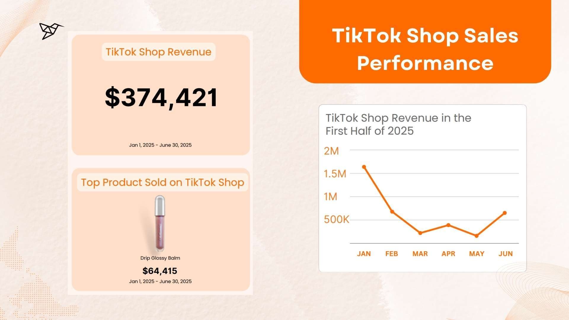 REM Beauty TikTok Shop Sales Performance