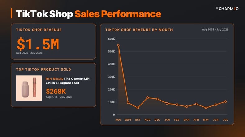 Rare Beauty Sales Performance