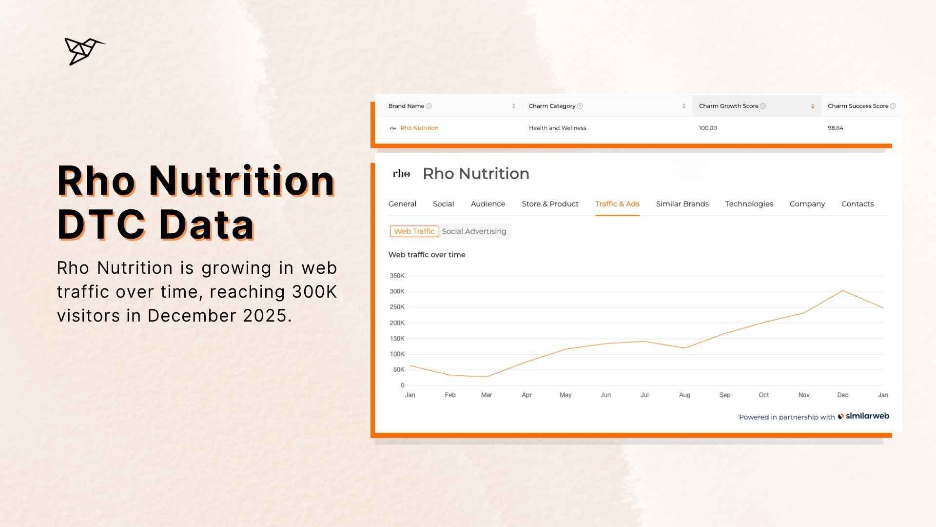 Rho Nutrition DTC Data