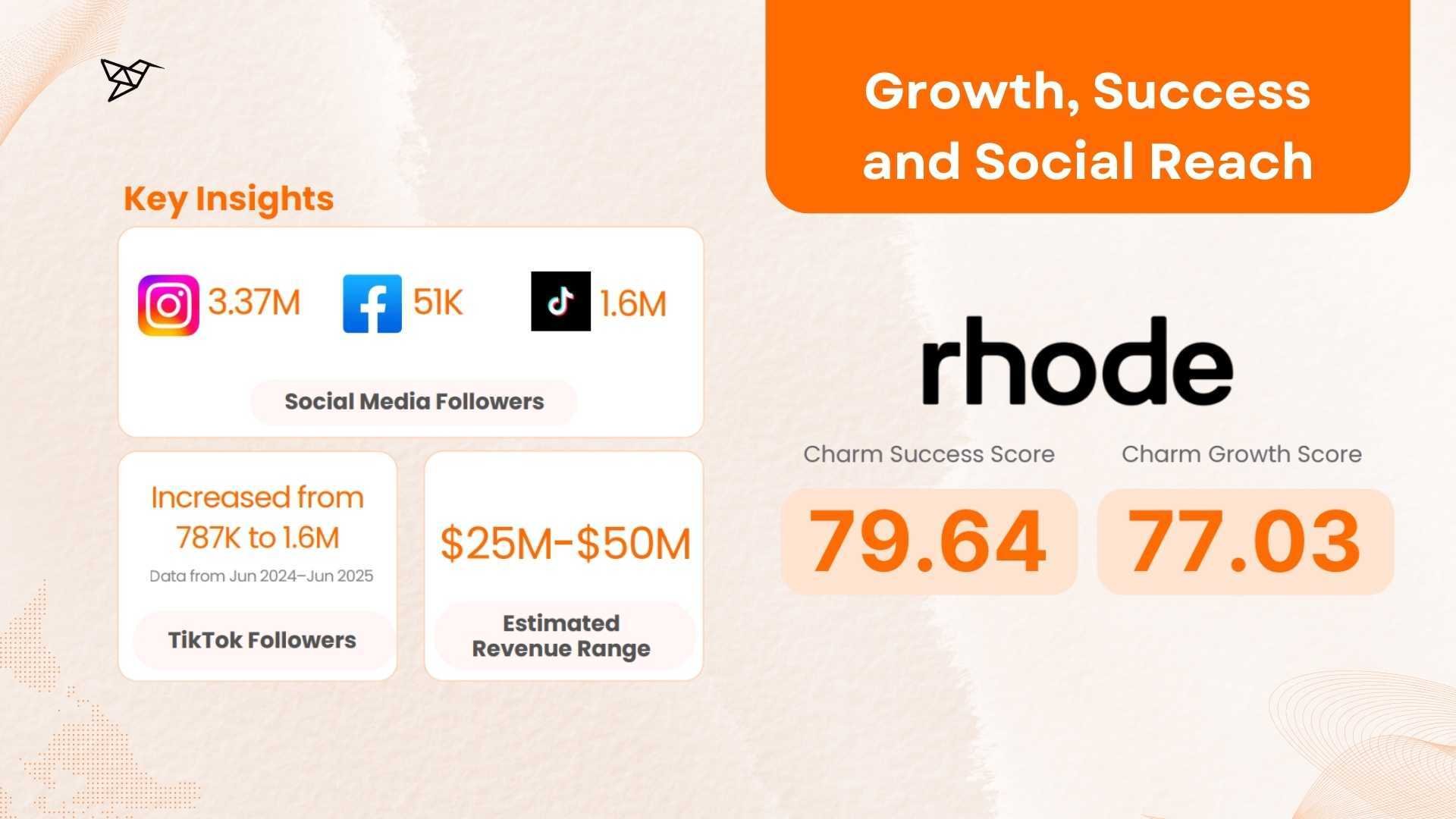 Rhode by Hailey Bieber Growth, Success and Social Reach