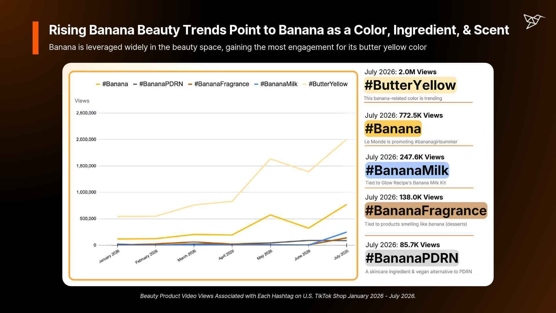 Rising Banana Beauty Trends Point to Banana as a Color, Ingredient, & Scent