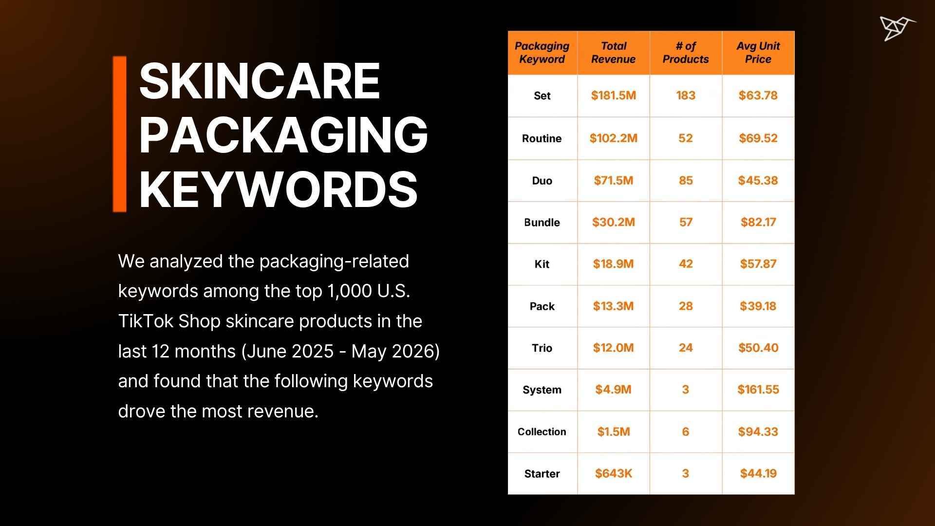 SKINCARE PACKAGING KEYWORDS
