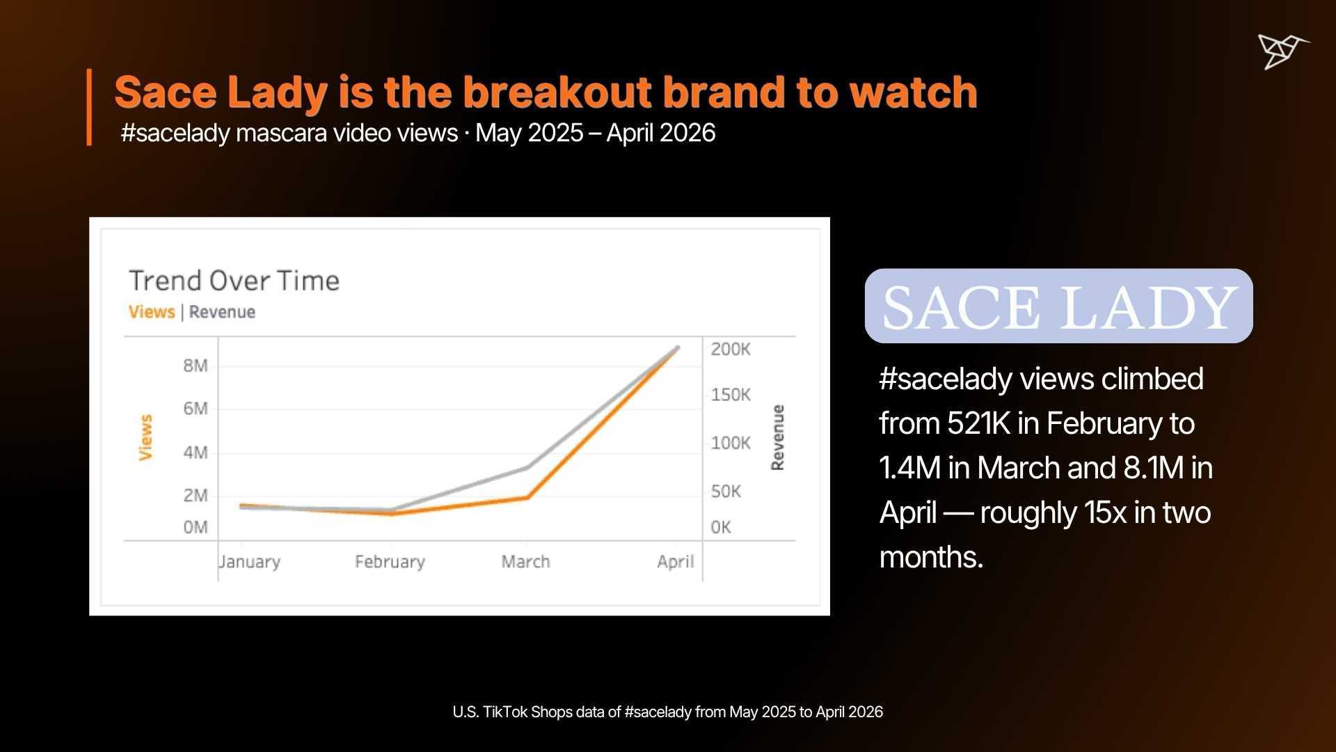 Sace Lady is the breakout brand to watch