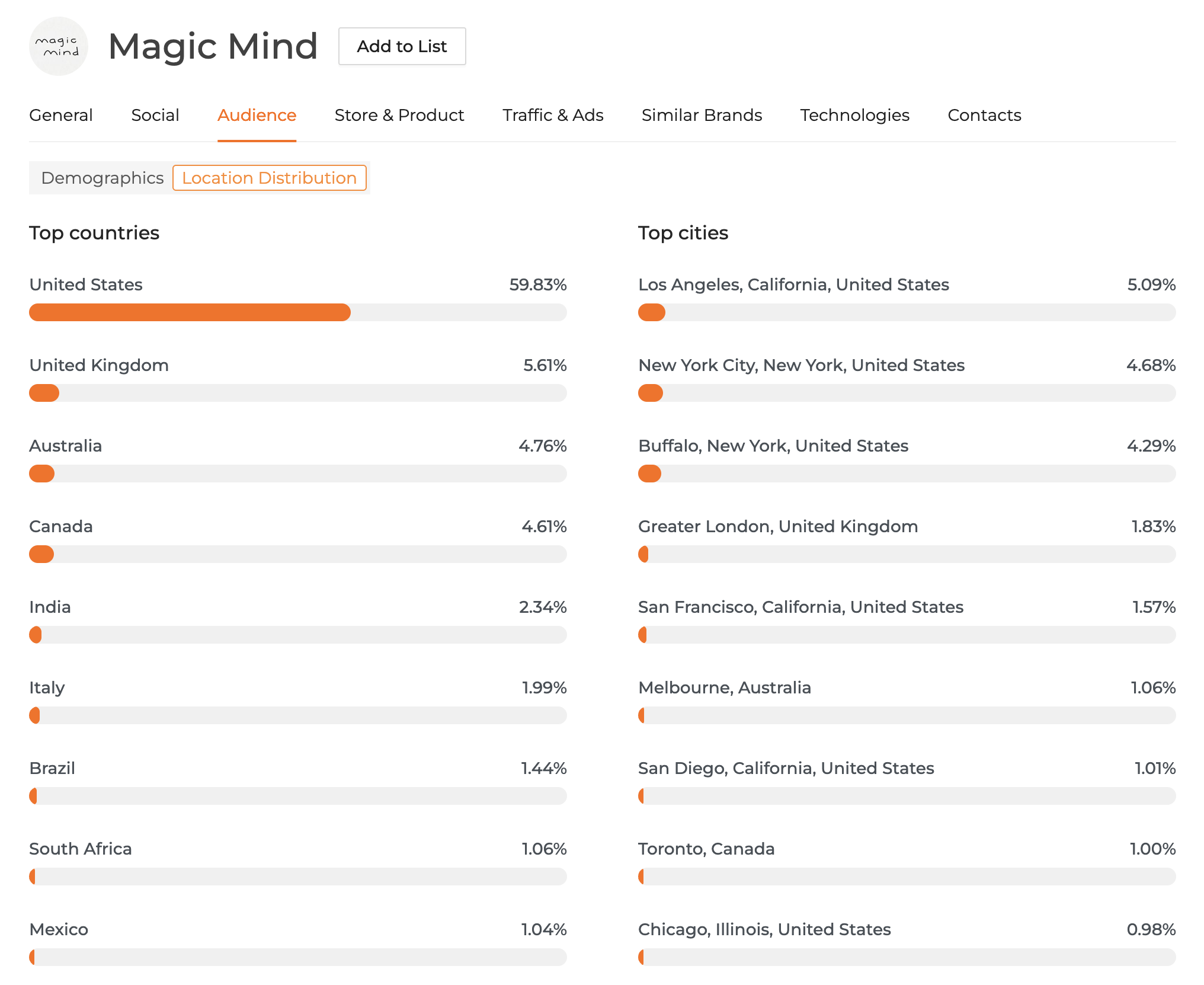 Screenshot 2025-06-04 at 11.32.01 PM