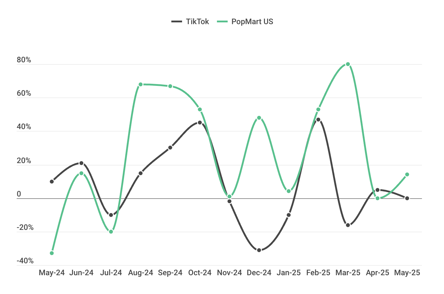 Screenshot 2025-07-10 at 12.56.53 AM