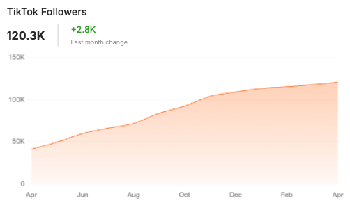 Rhino USA TikTok Shop Followers