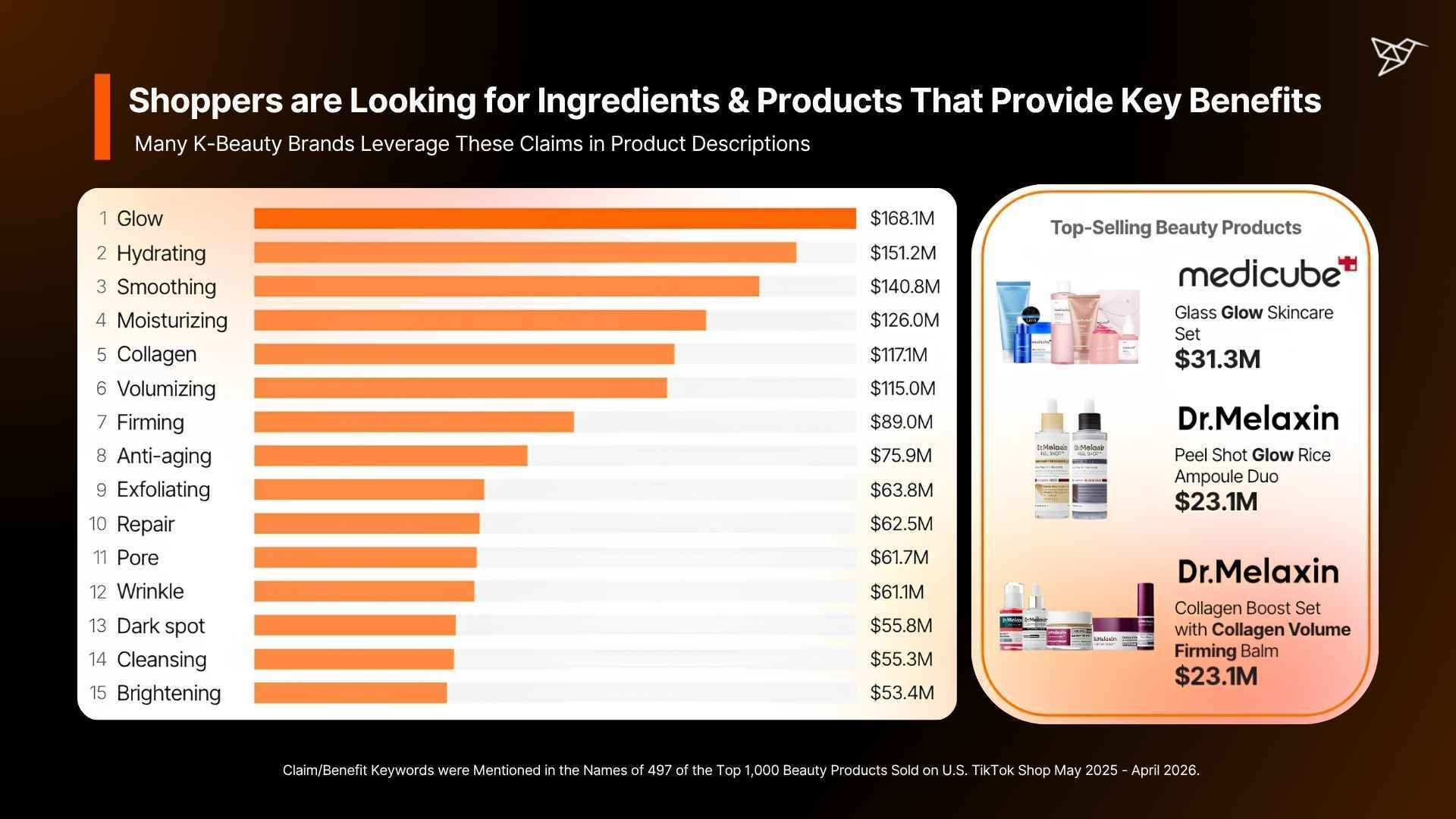 Shoppers are Looking for Ingredients & Products That Provide Key Benefits-1