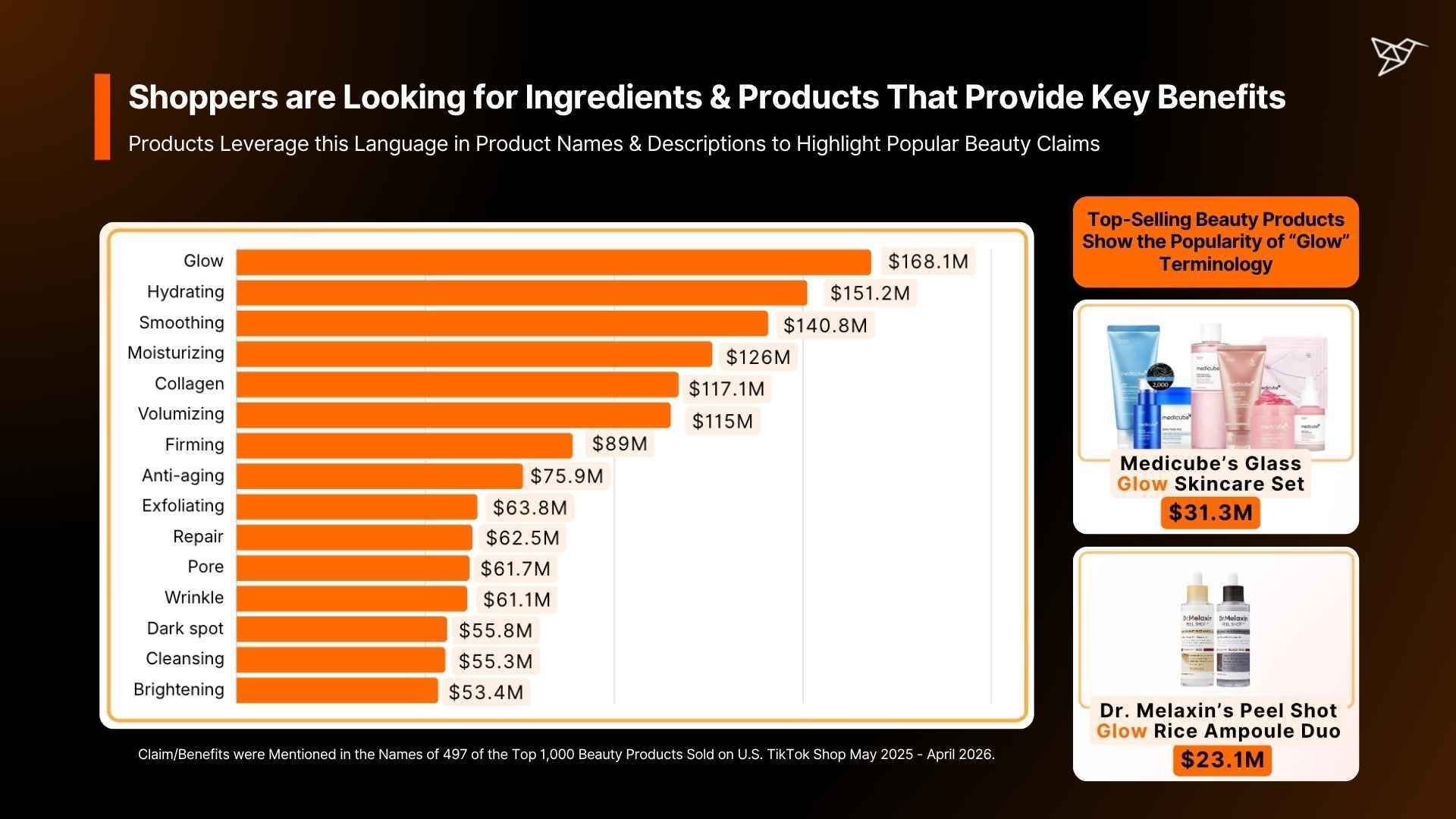 Shoppers are Looking for Ingredients & Products That Provide Key Benefits-2