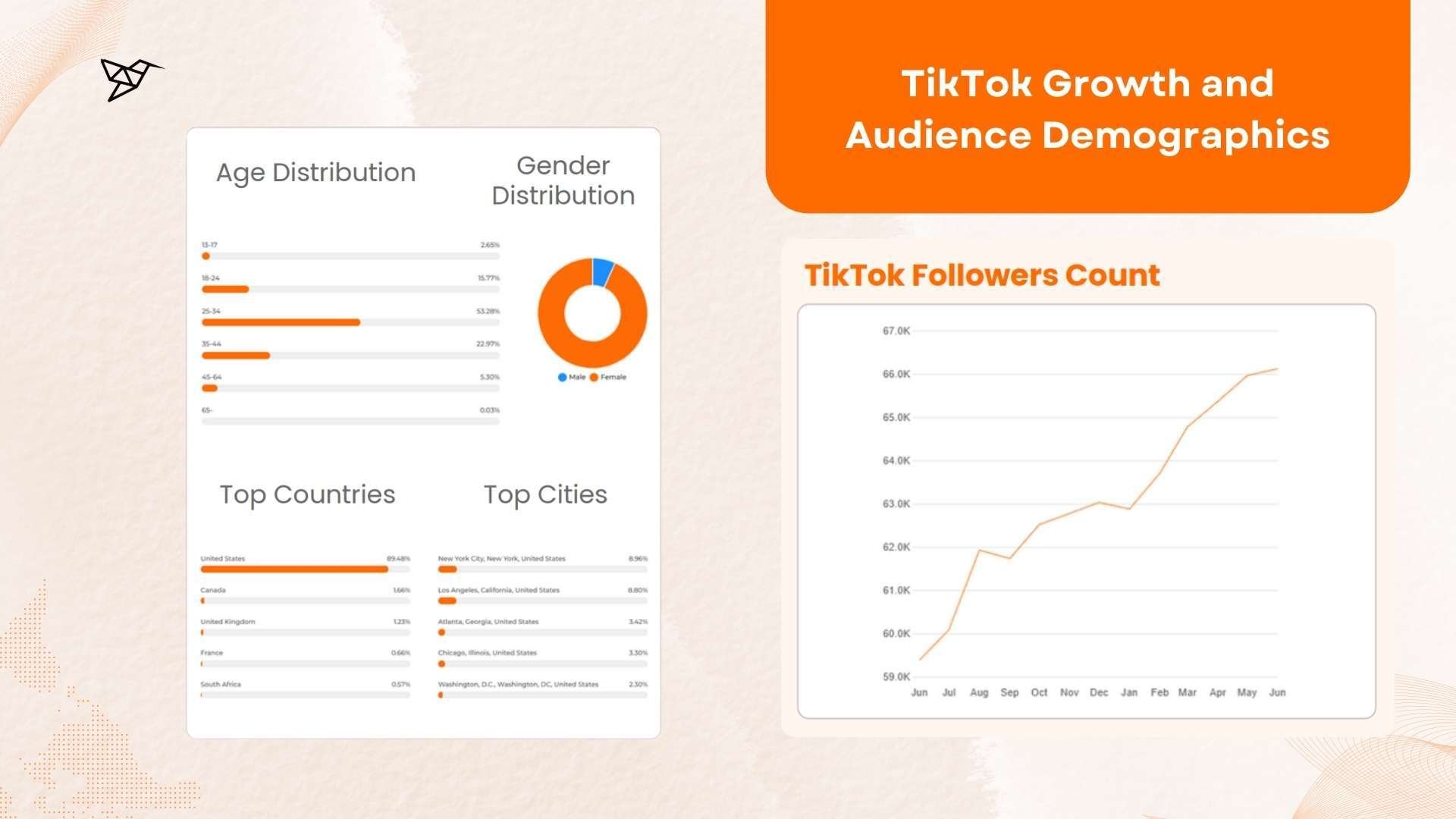 Sienna Naturals TikTok Growth and Audience Demographics