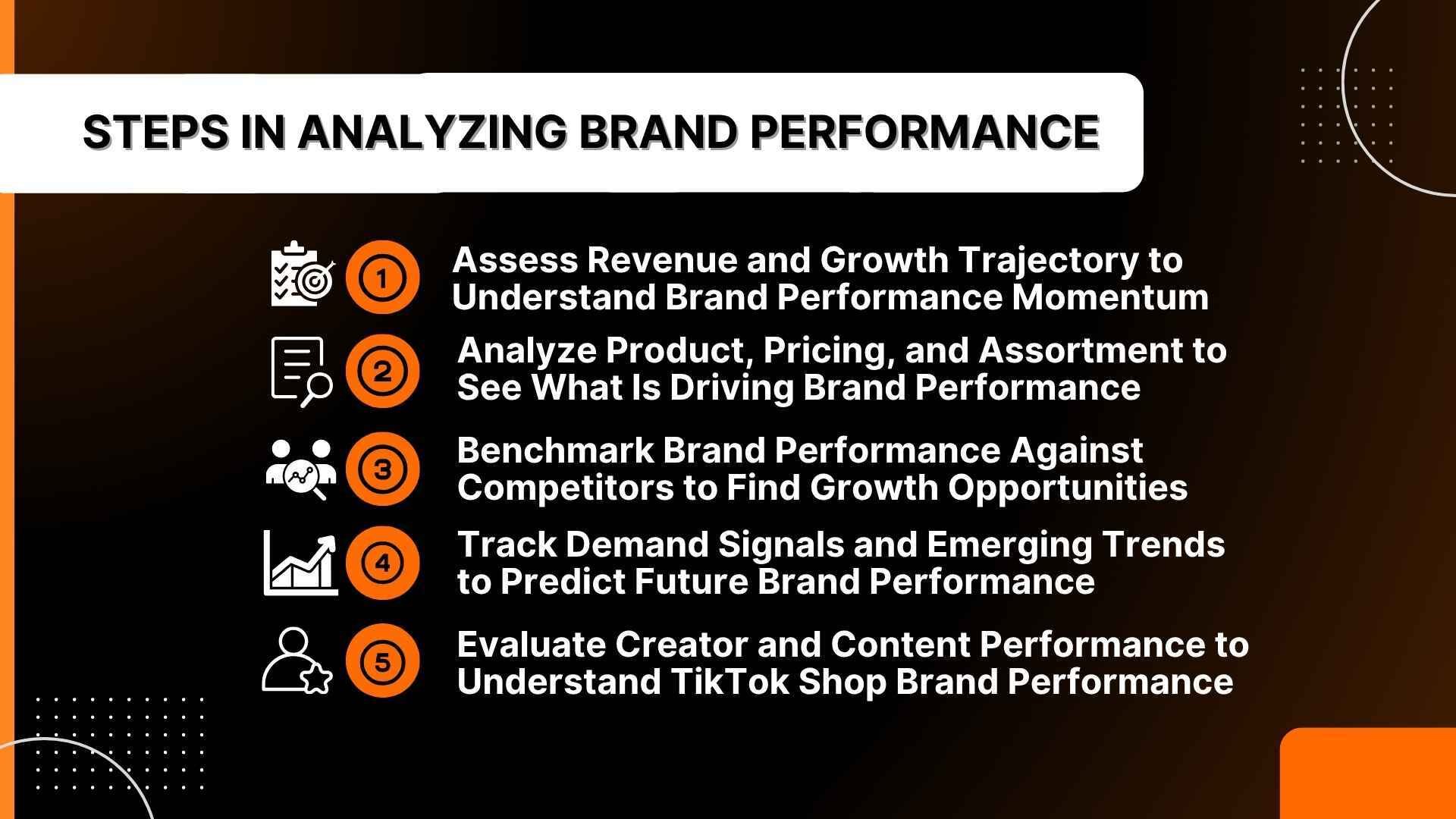 Steps in Analyzing Brand Performance
