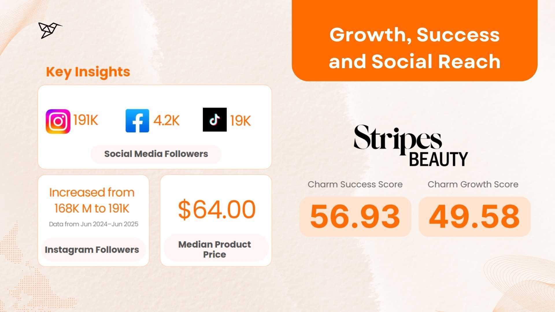 Stripes Beauty Growth, Success, and Social Reach