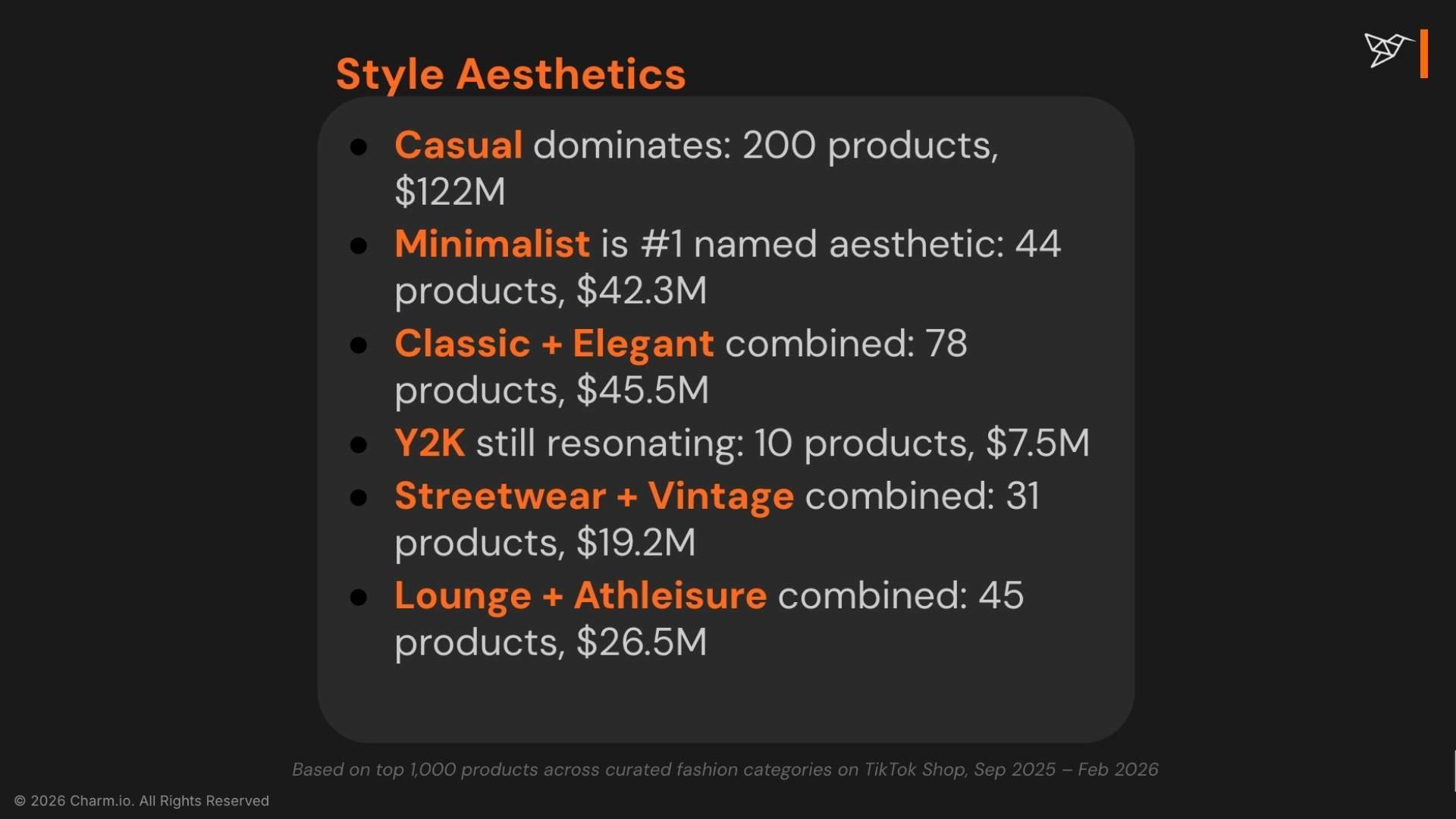 Style Aesthetics