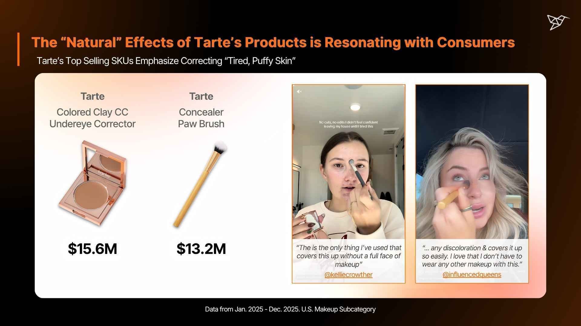 The “Natural” Effects of Tarte’s Products is Resonating with Consumers