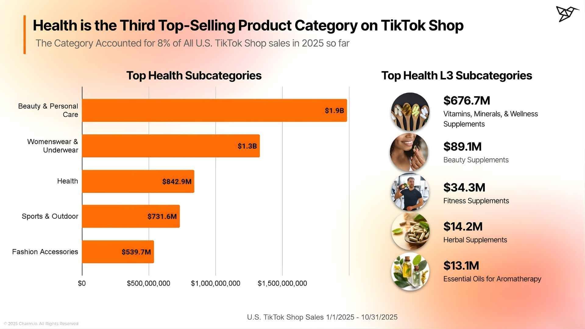 The Health Category in 2025