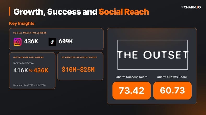 The Outset
