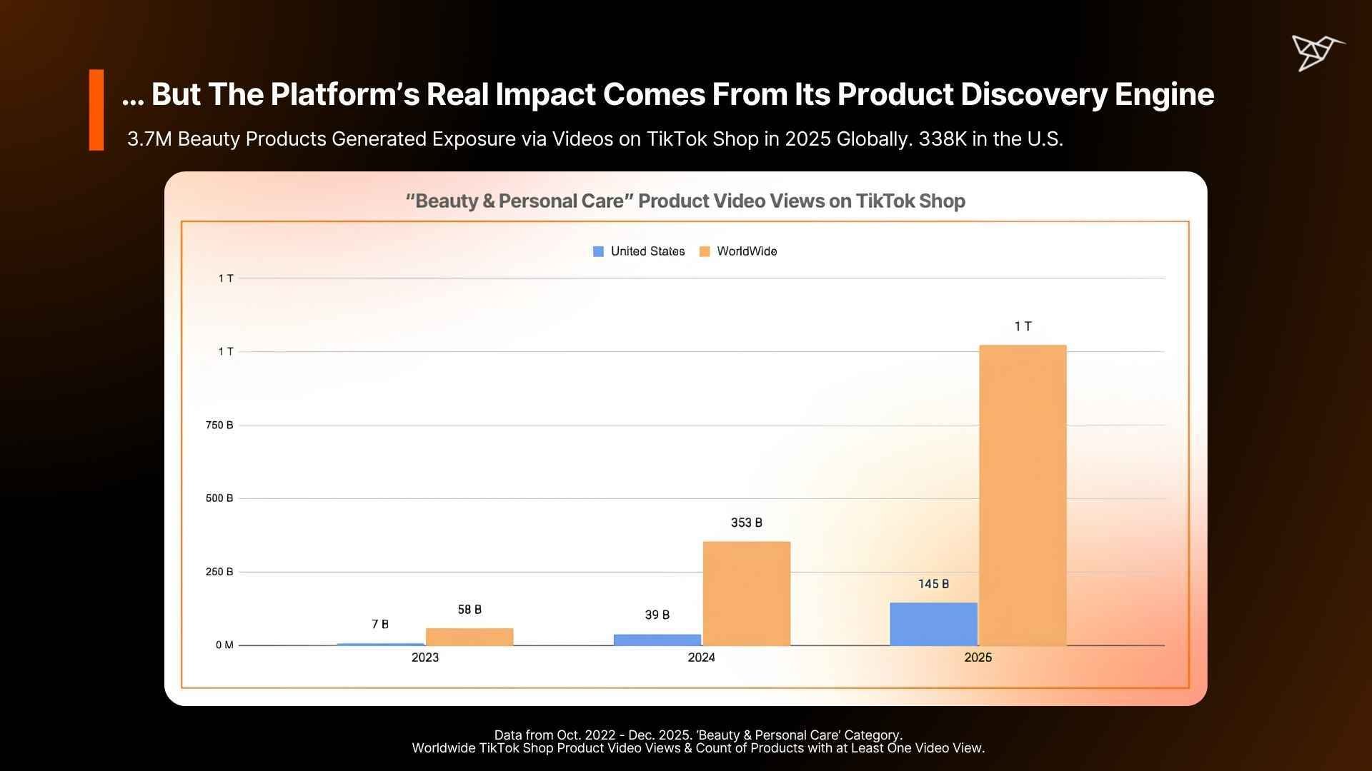 The Platform’s Real Impact Comes From Its Product Discovery Engine
