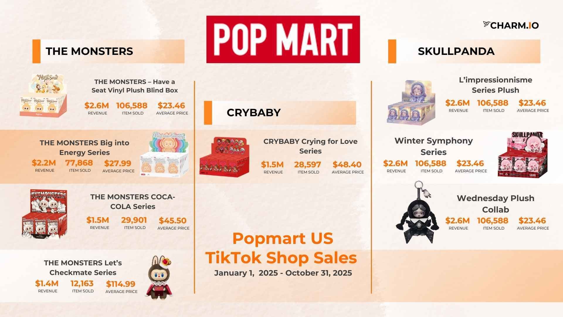 The Products Behind Pop Mart’s 2025 Success