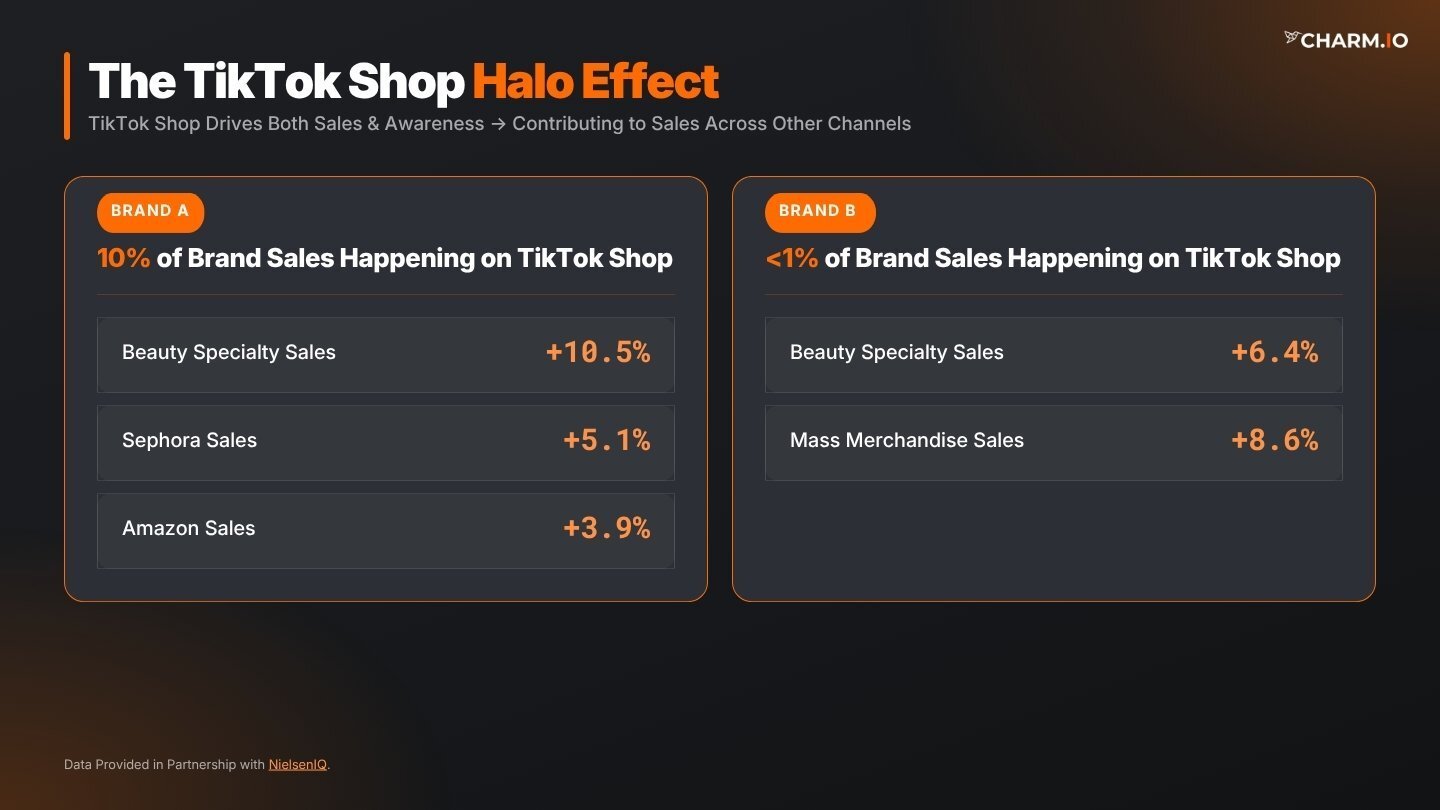 The TikTok Shop Halo Effect