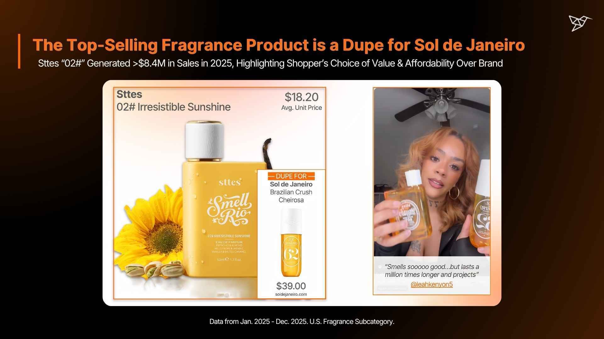 The Top-Selling Fragrance Product is a Dupe for Sol de Janeiro