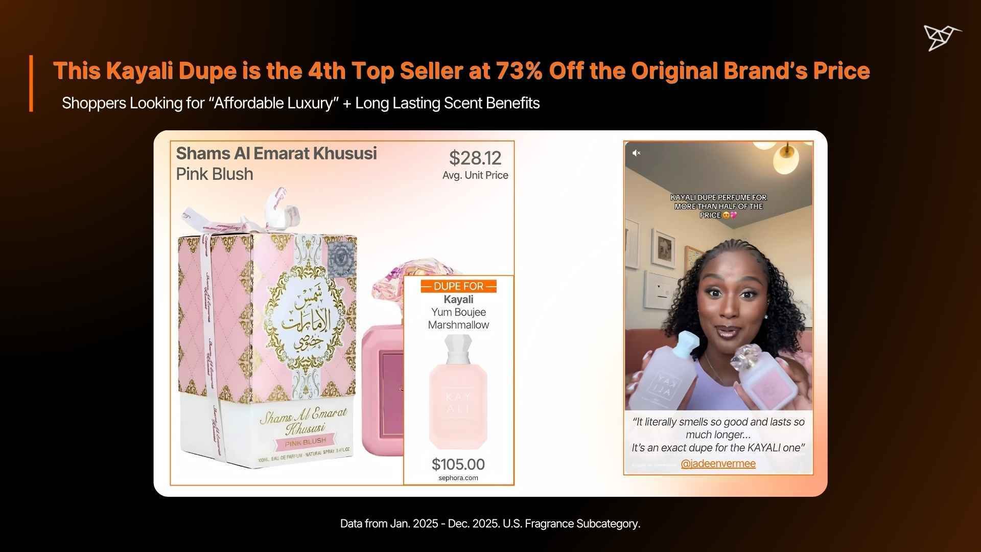 This Kayali Dupe is the 4th Top Seller at 73% Off the Original Brand’s Price
