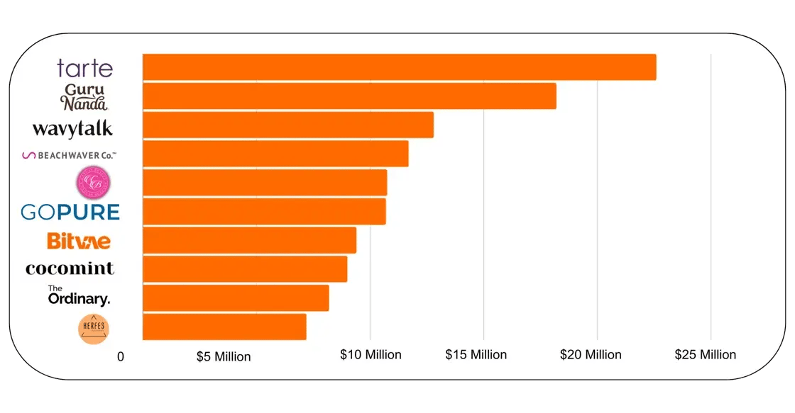 TikTok Shop Data - Beauty Category.pptx (1920 x 1000 px)