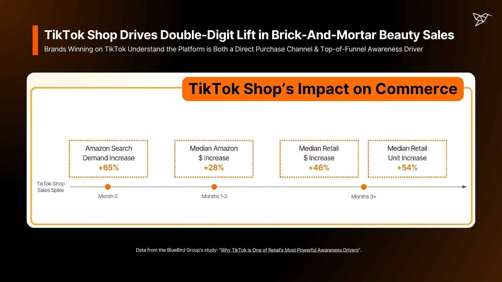 TikTok Shop Drives Double-Digit Lift in Brick-And-Mortar Beauty Sales