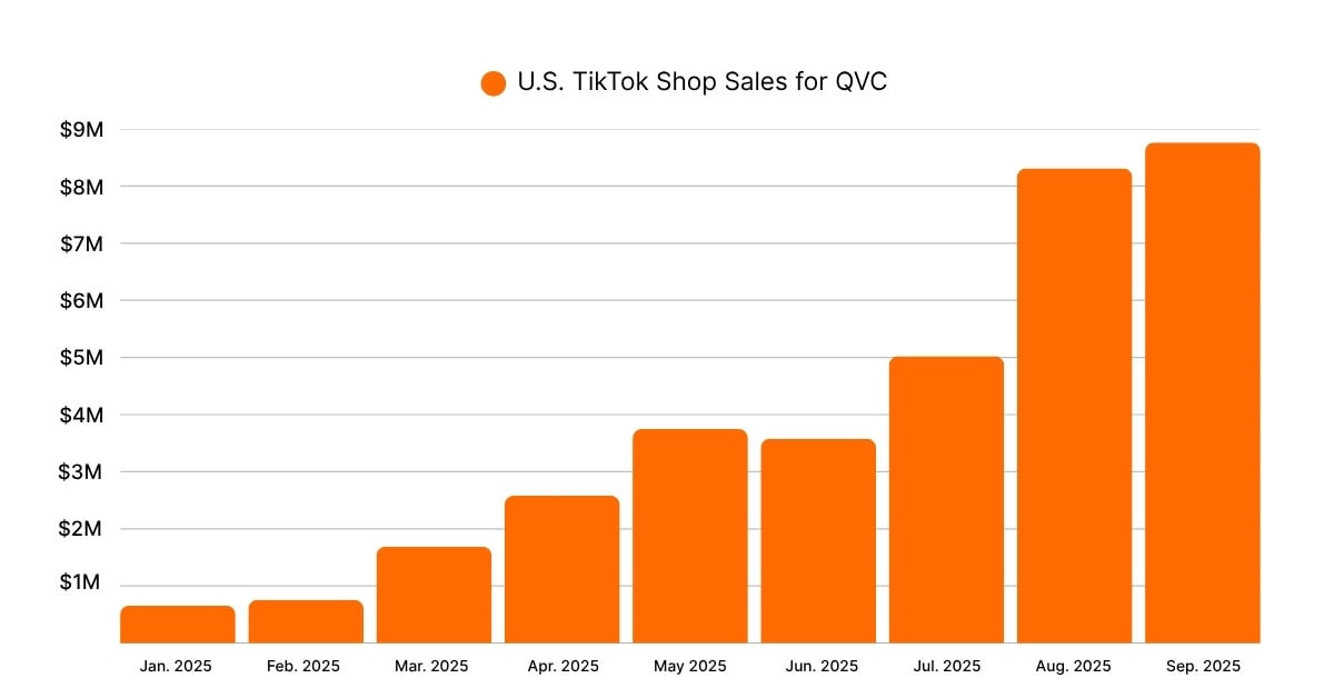 TikTok Shop Sales for QVC