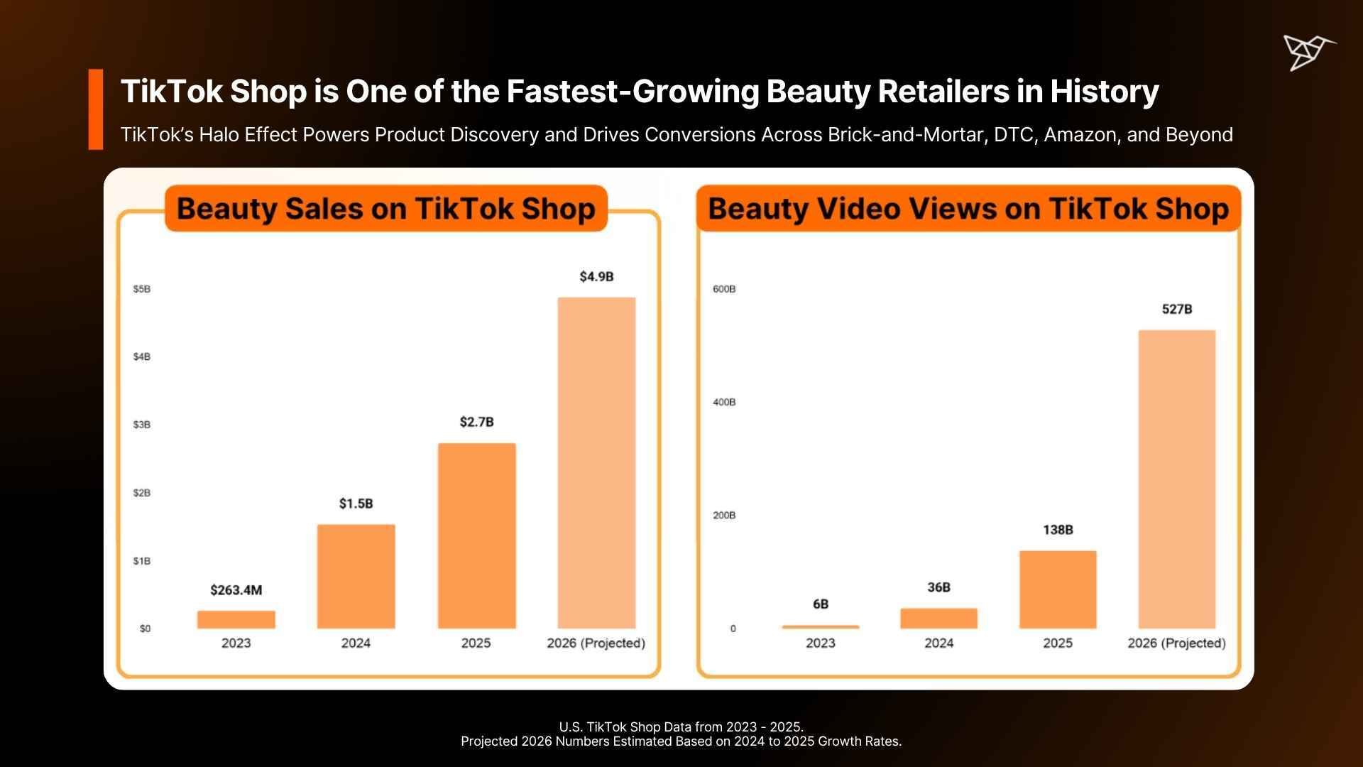 TikTok Shop is One of the Fastest-Growing Beauty Retailers in History-1