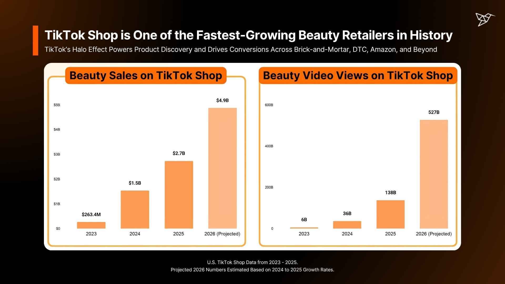 TikTok Shop is One of the Fastest-Growing Beauty Retailers in History