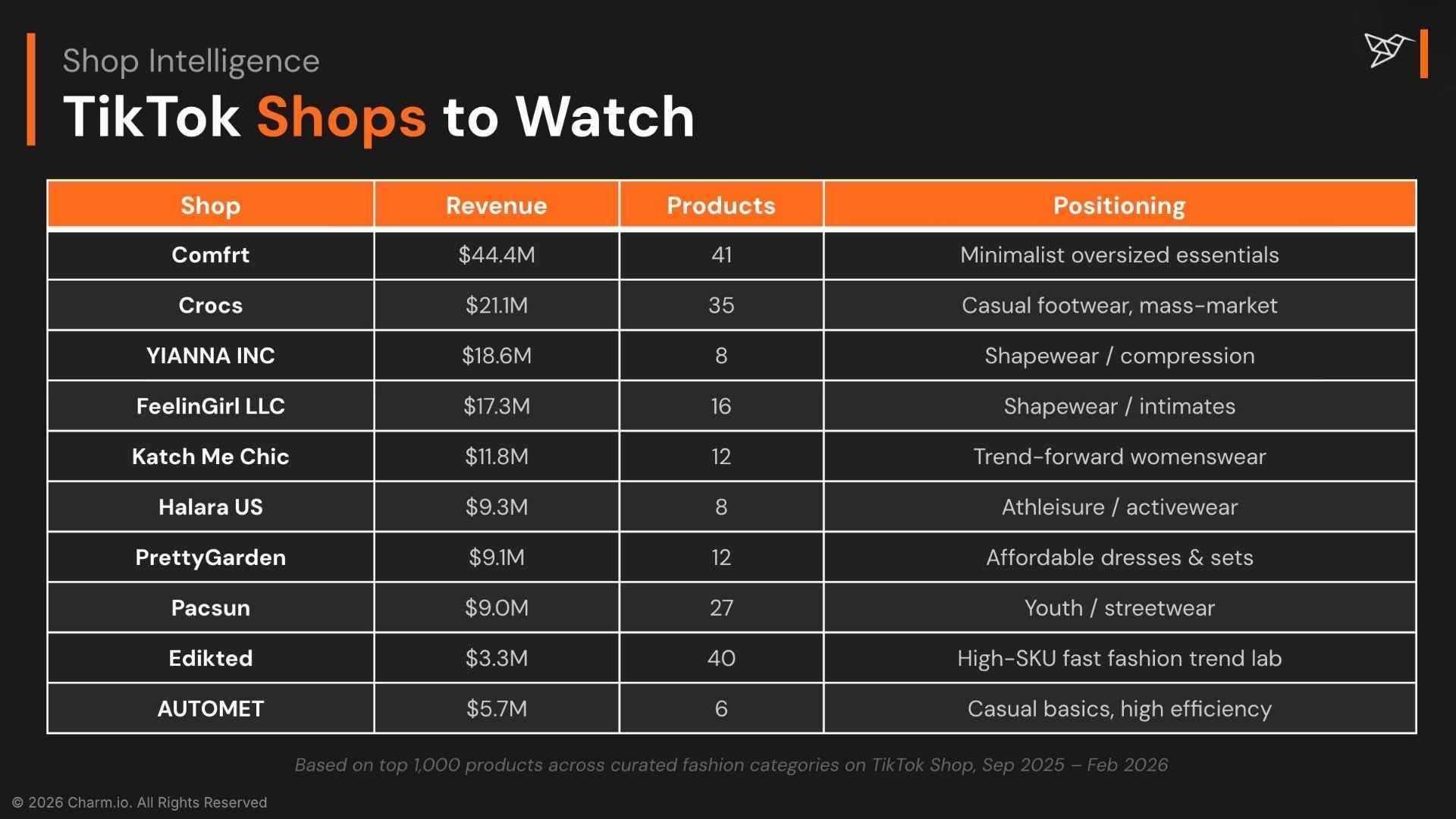 TikTok Shops to Watch