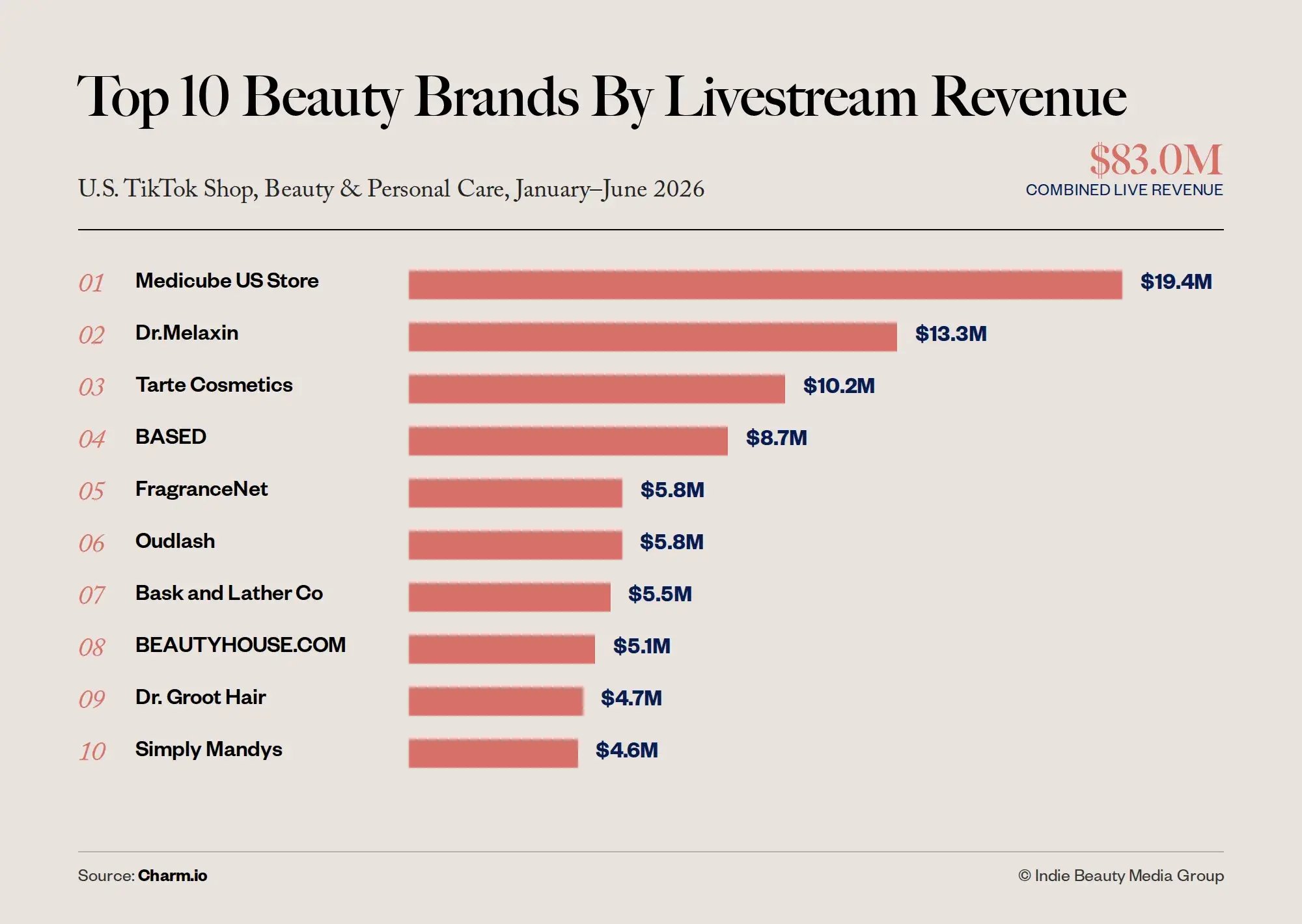TikTok_Shop_Top10_Livestream_Revenue_H1_2026.png