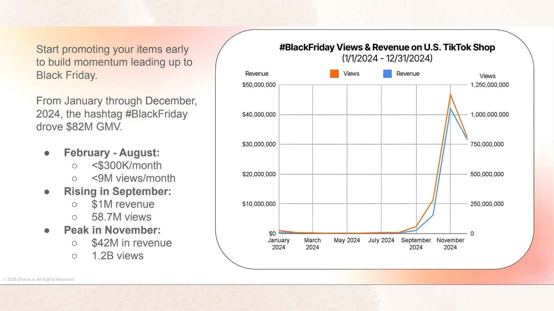 Tip 2 Time Your Launch Right