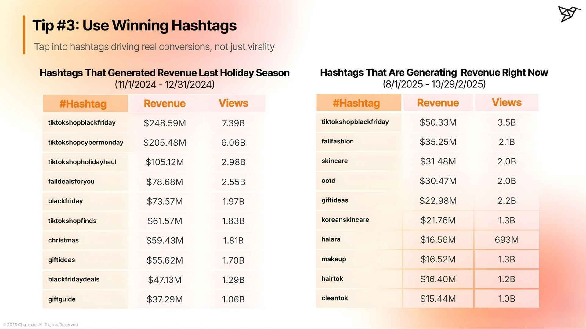 Tip 3 Use High-Converting Hashtags