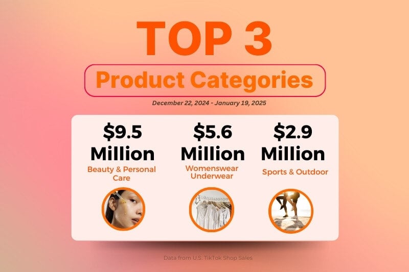 Top 3 product categories