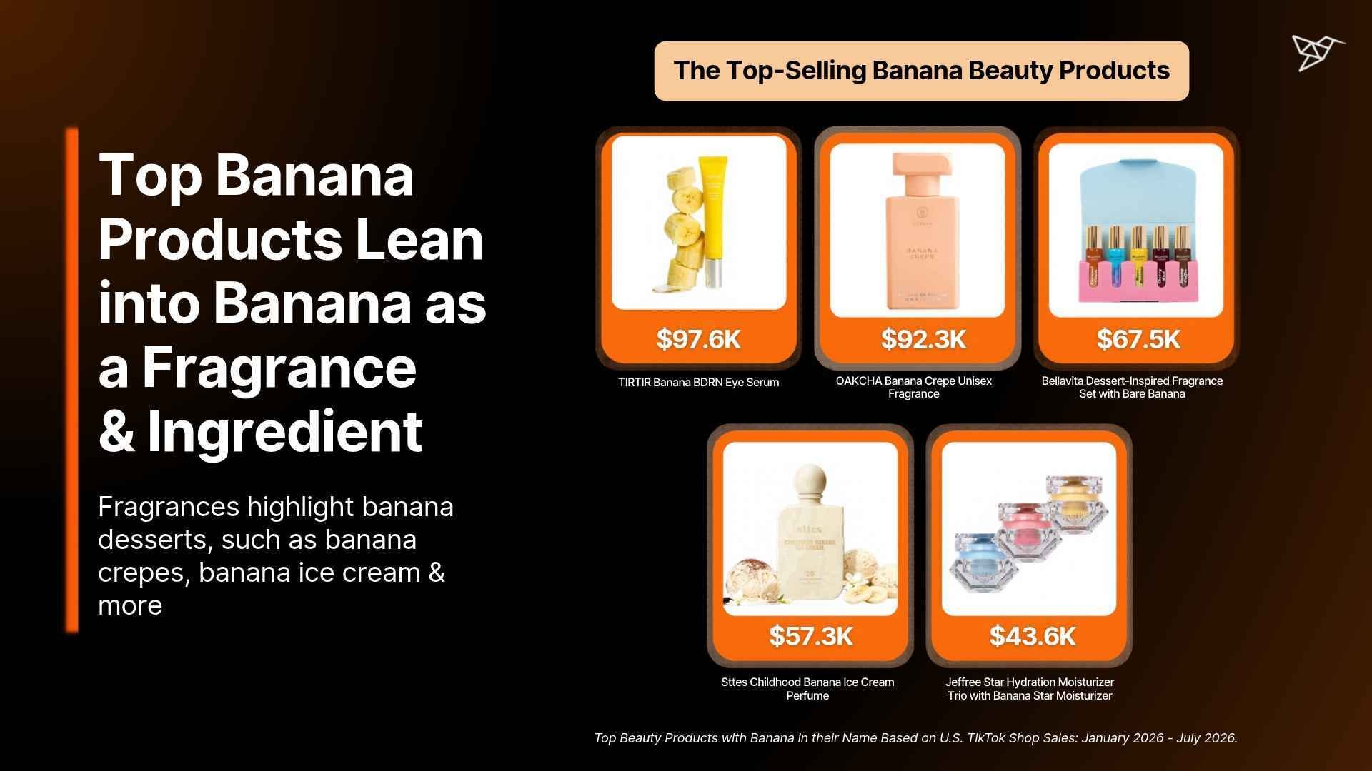 Top Banana Products Lean into Banana as a Fragrance & Ingredient