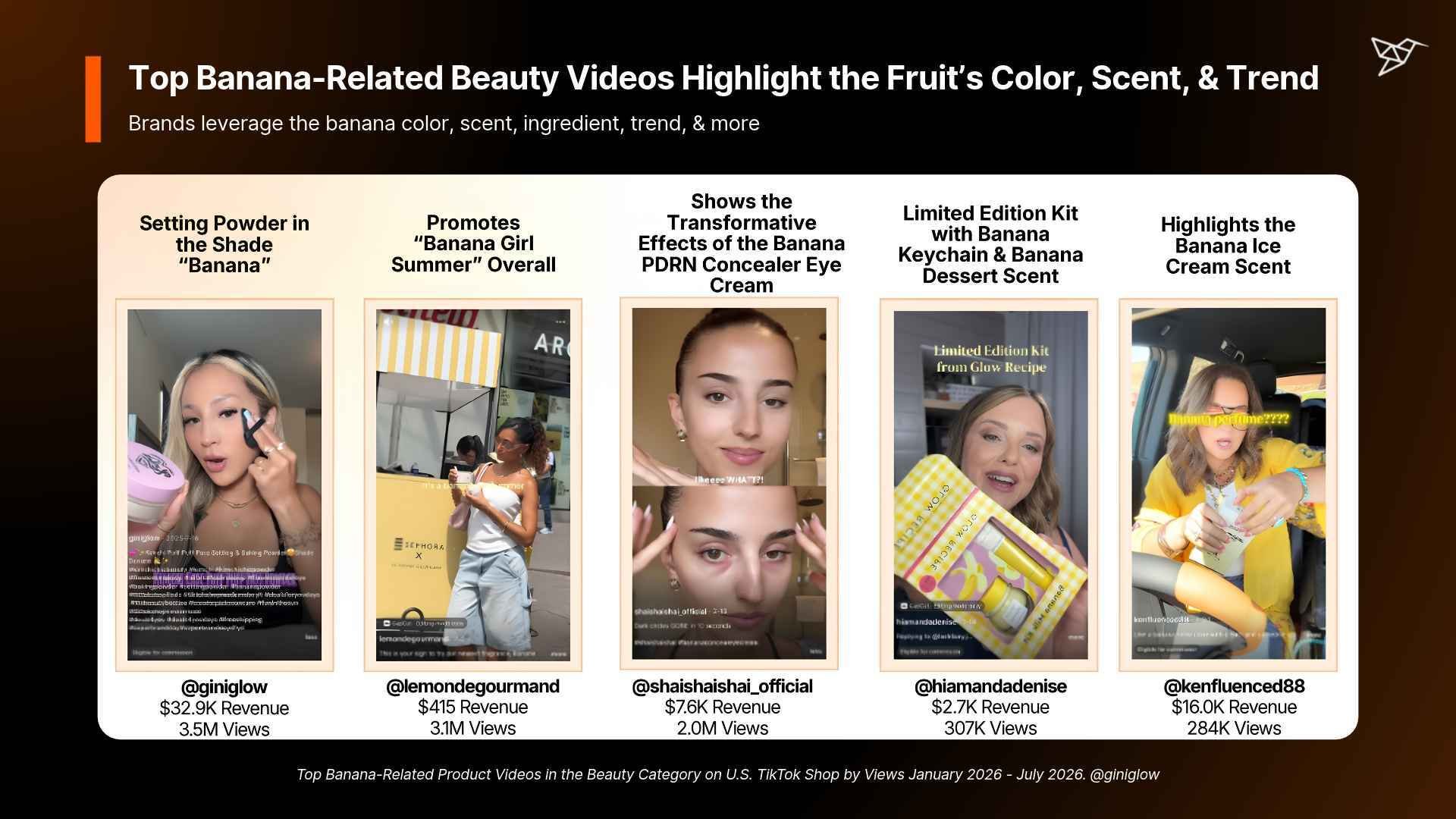 Top Banana-Related Beauty Videos Highlight the Fruit’s Color, Scent, & Trend