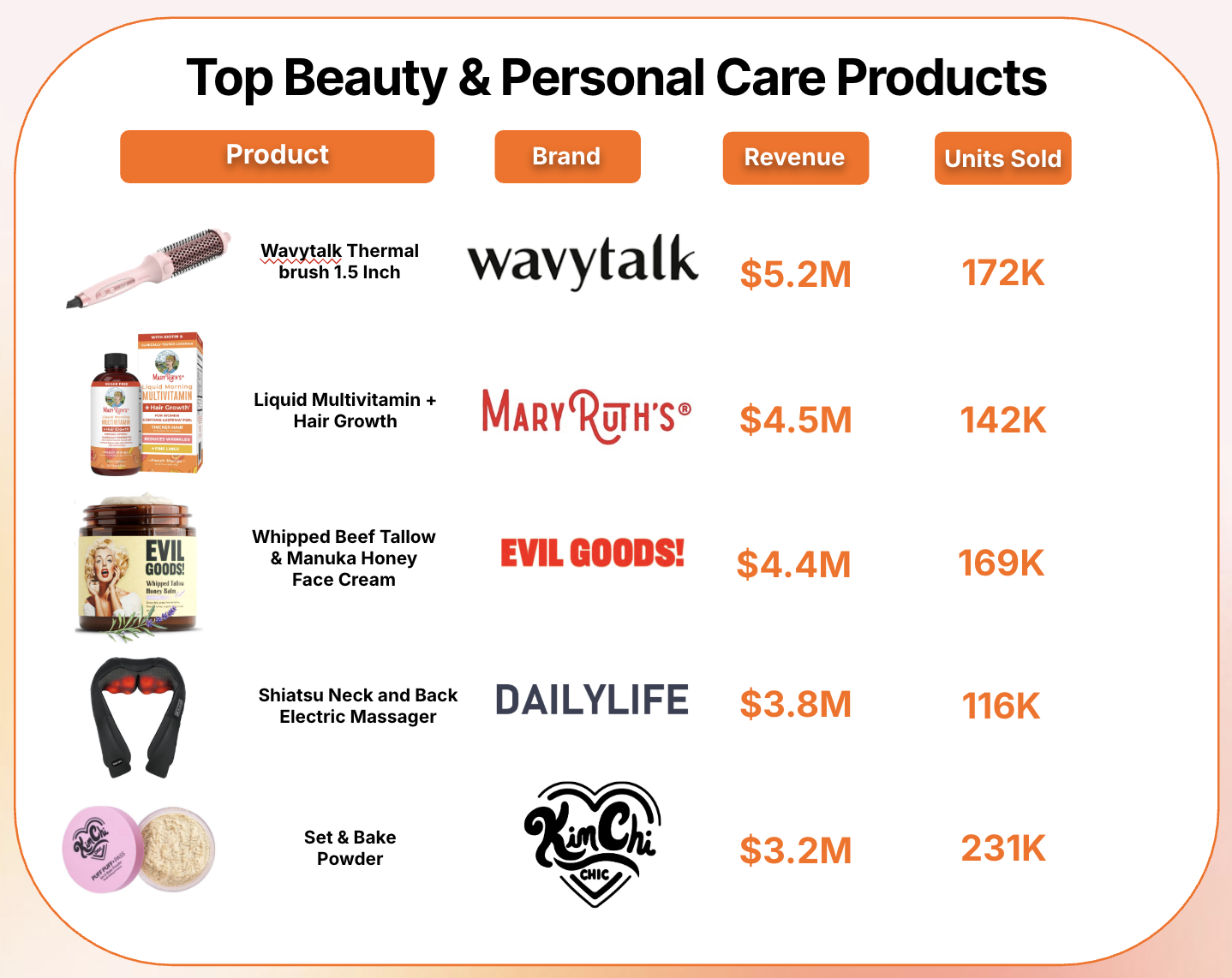Top Beauty & Personal Care Products