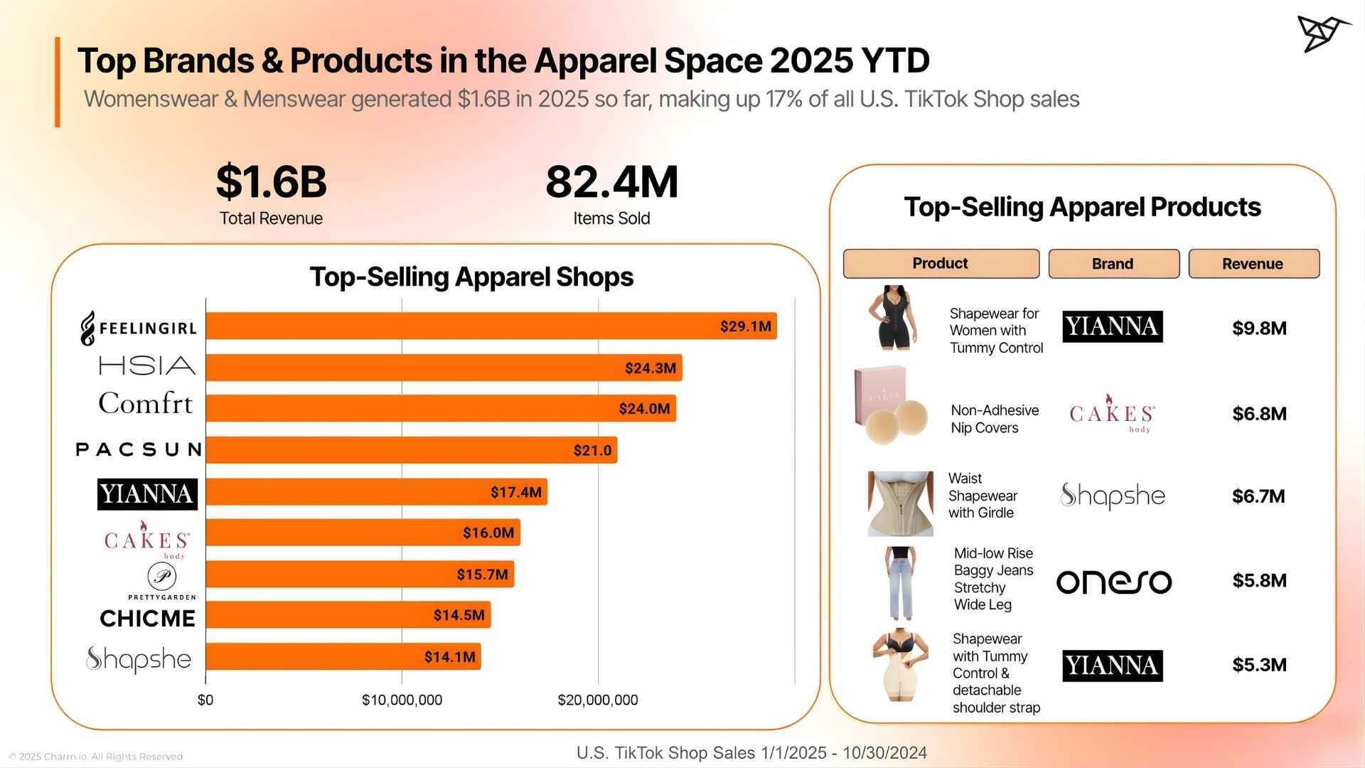 Top Brands & Products Leading 2025’s Fashion Trends