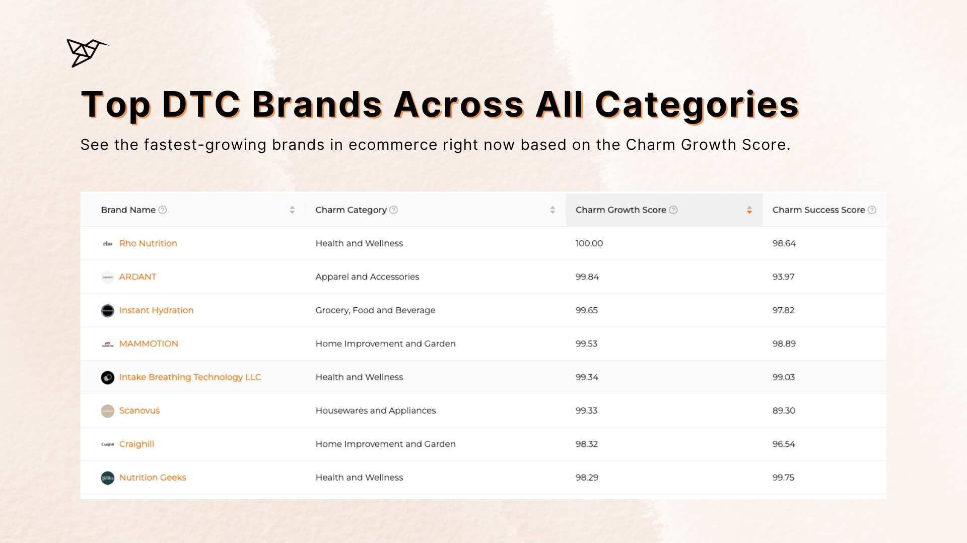 Top DTC Brands Across All Categories