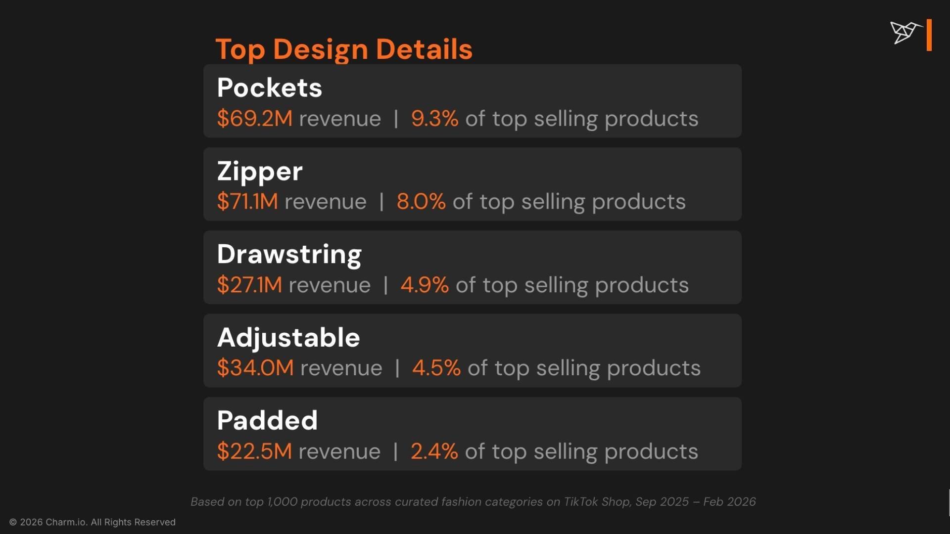 Top Design Details