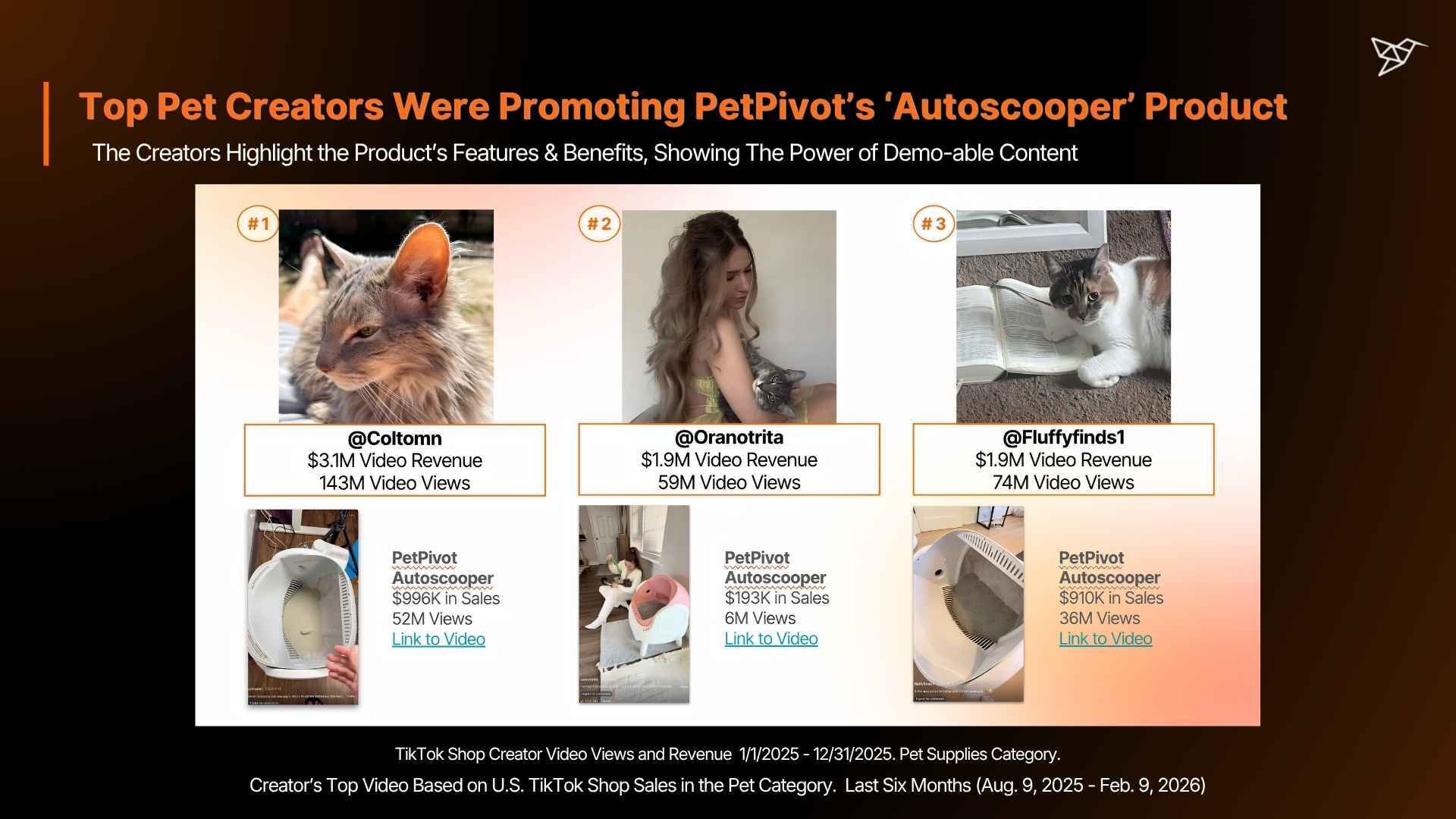 Top Pet Creators Were Promoting PetPivot’s ‘Autoscooper’ Product