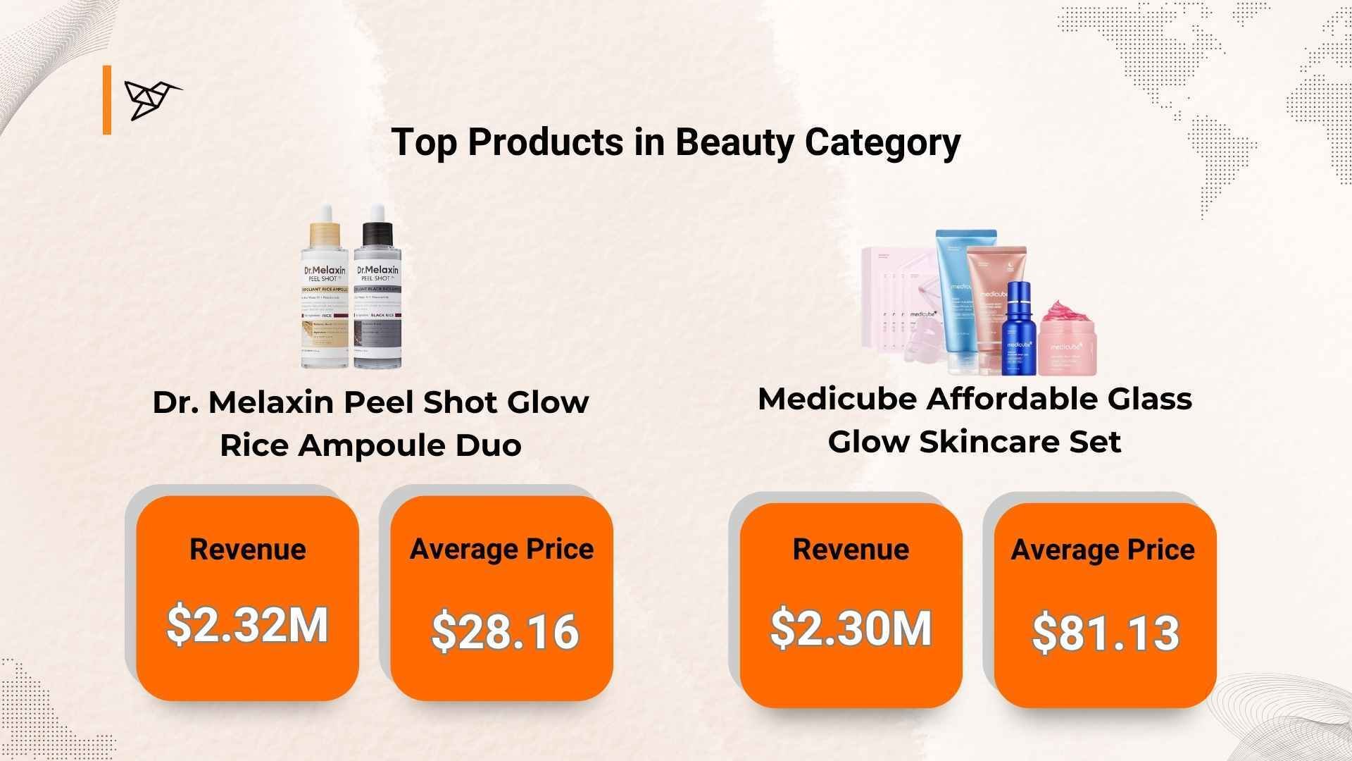 Top Products in Beauty Category