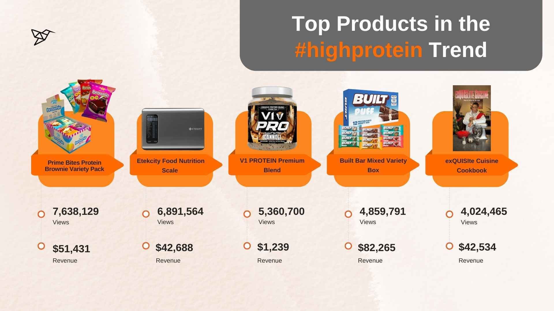 Top Products in the #highprotein Trend