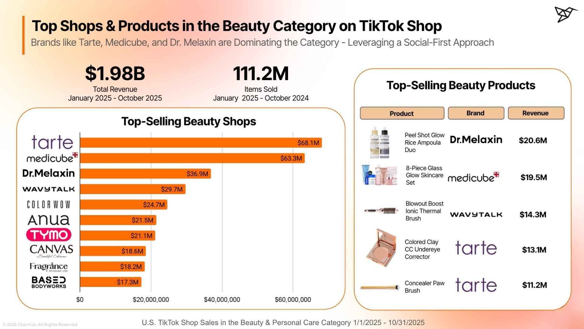Top Shops & Products in the Beauty Category on TikTok Shop