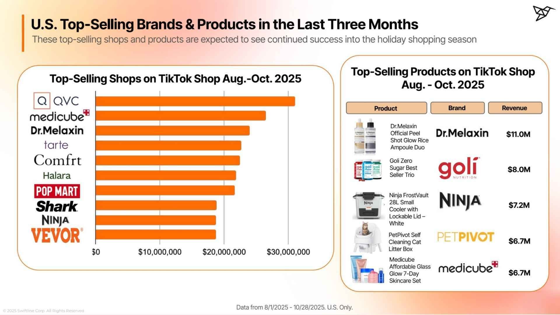 Top U.S. Shops and Beauty Products
