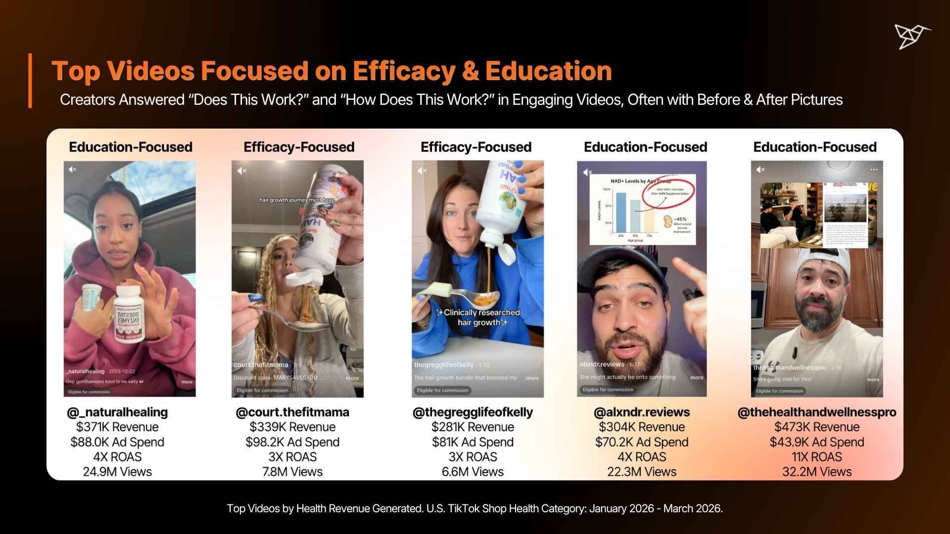 Top Videos Focused on Efficacy & Education